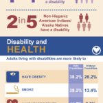 Disability Impacts ALL of US