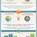 The Spending Power of Working-age Adults with Disabilities