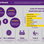 The Purple Pound